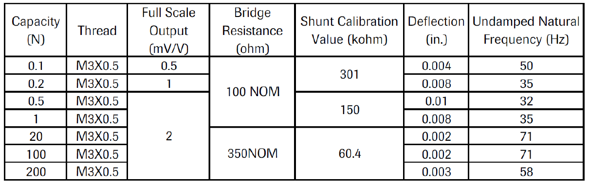 LFS270 - Group Four Transducers