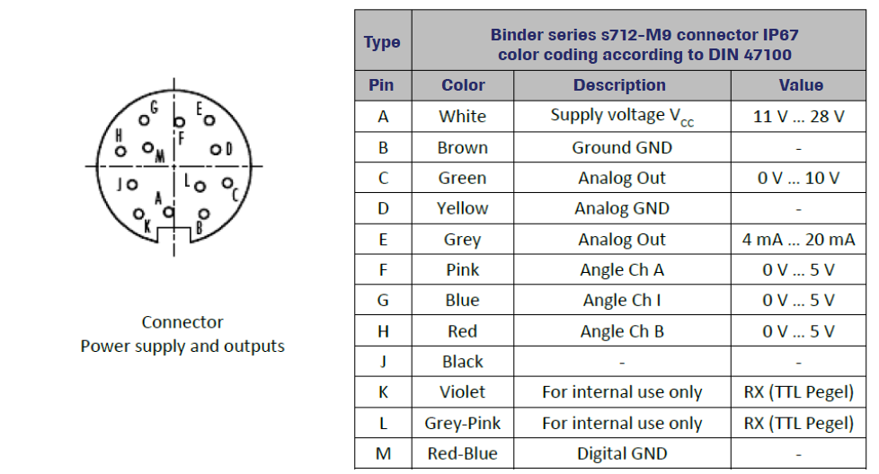 LXT 980 - Group Four Transducers